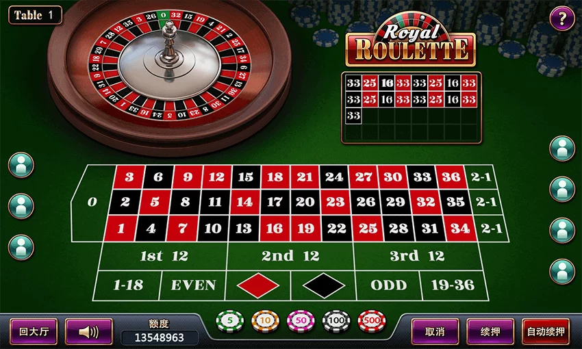 2023年輪盤遊戲全面解析：掌握必備基礎與進階技巧｜BU娛樂城