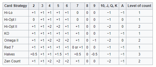 21點遊戲的基本策略、算牌技巧，提升勝率的實用技巧分享！｜BU娛樂城