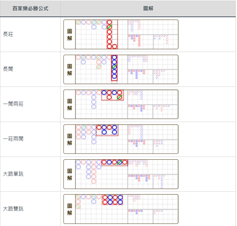 百家樂破解：真相與勝算，必勝公式、穩贏打法深度探討｜BU娛樂城