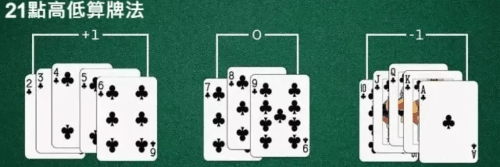 21點遊戲的基本策略、算牌技巧，提升勝率的實用技巧分享！｜BU娛樂城
