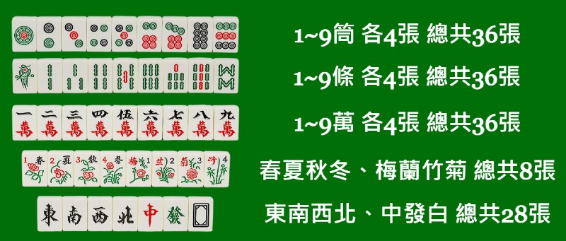 容易理解的【台灣16張麻將玩法解說】，適合新手參考！｜BU娛樂城